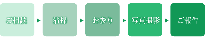 ご相談からご報告までの流れ